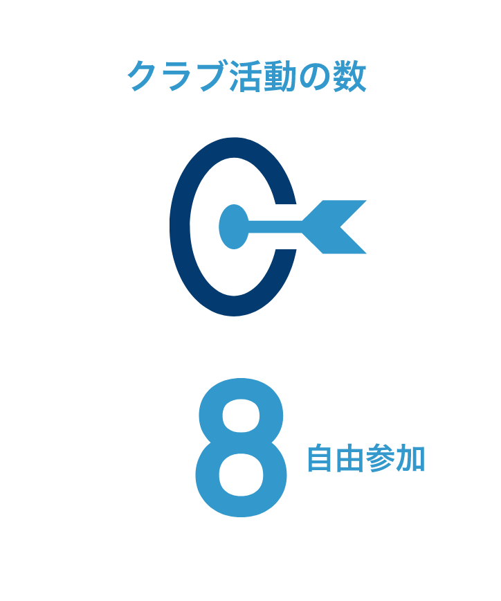 クラブ活動の数8自由参加