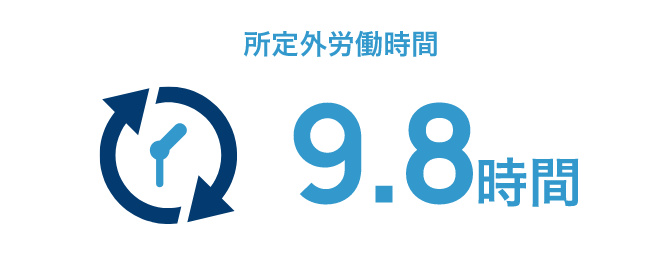 所定外労働時間9.8時間