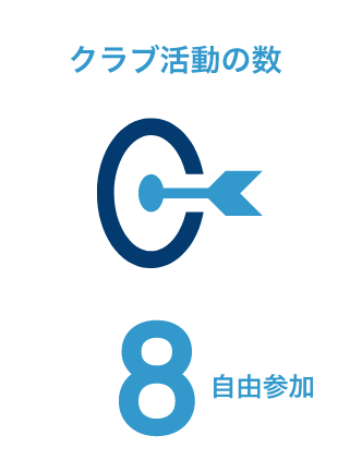 クラブ活動の数8自由参加