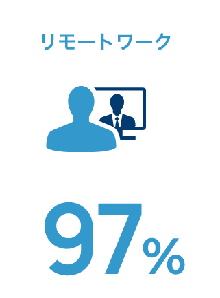 リモートワーク97%